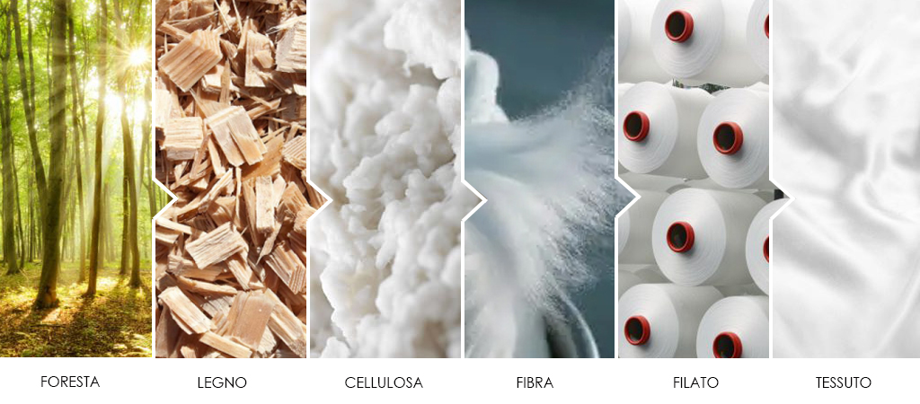 materiali_modal